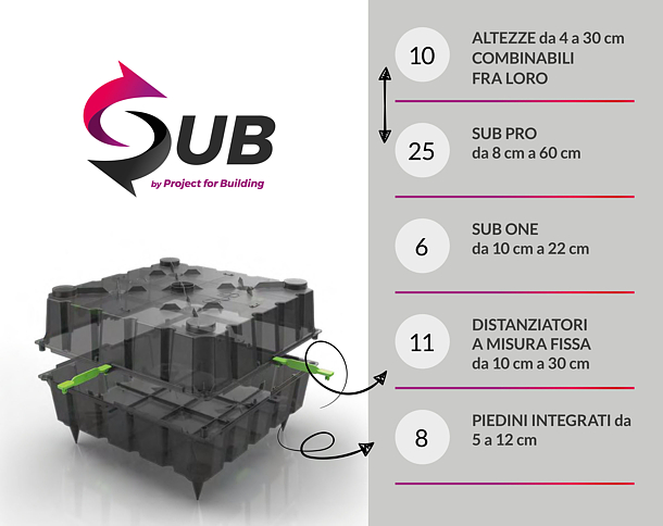 caratteristiche-sub_project-for-building