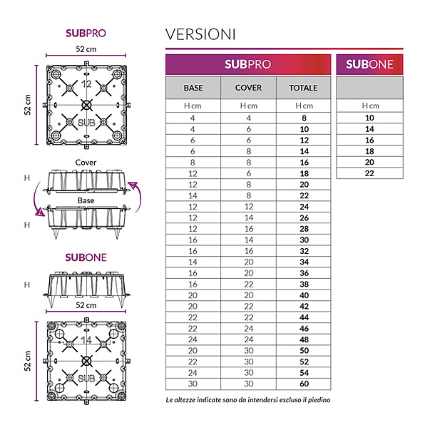 versioni-sub_project-for-building